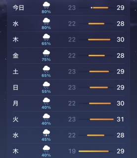 7.15